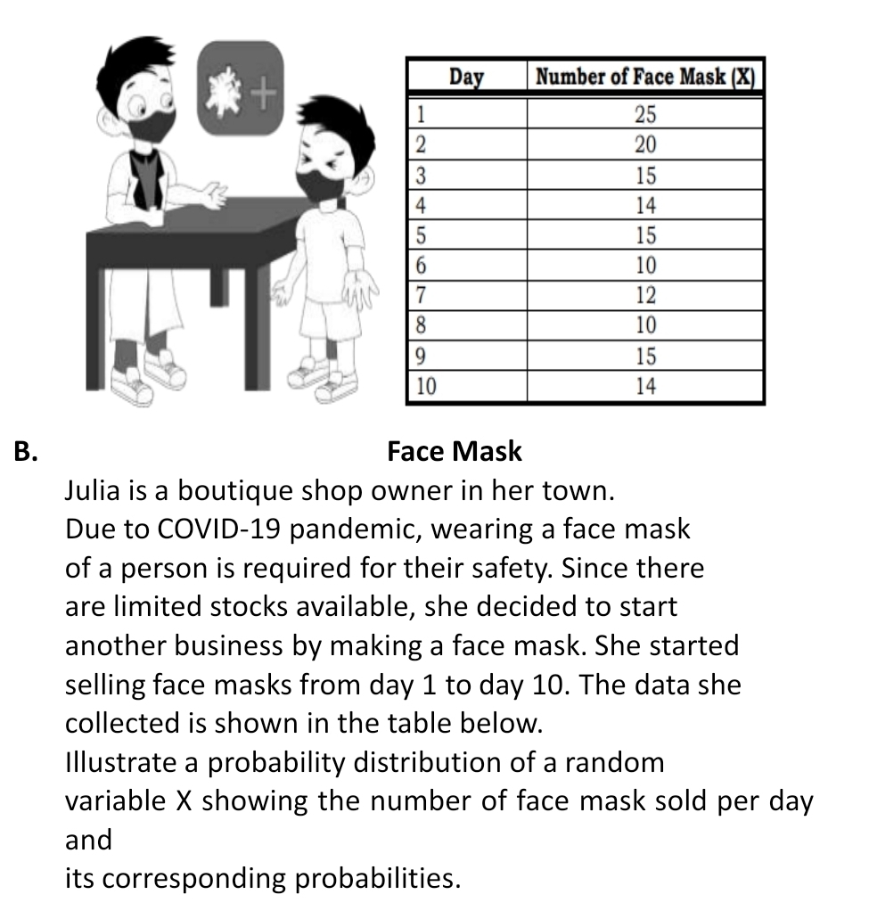 Face Mask 
Julia is a boutique shop owner in her town. 
Due to COVID-19 pandemic, wearing a face mask 
of a person is required for their safety. Since there 
are limited stocks available, she decided to start 
another business by making a face mask. She started 
selling face masks from day 1 to day 10. The data she 
collected is shown in the table below. 
Illustrate a probability distribution of a random 
variable X showing the number of face mask sold per day
and 
its corresponding probabilities.