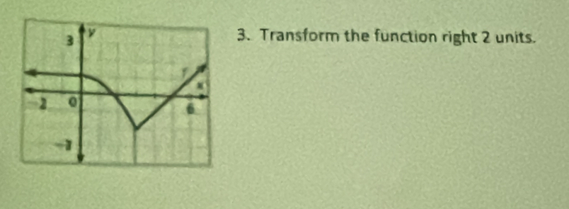 Transform the function right 2 units.