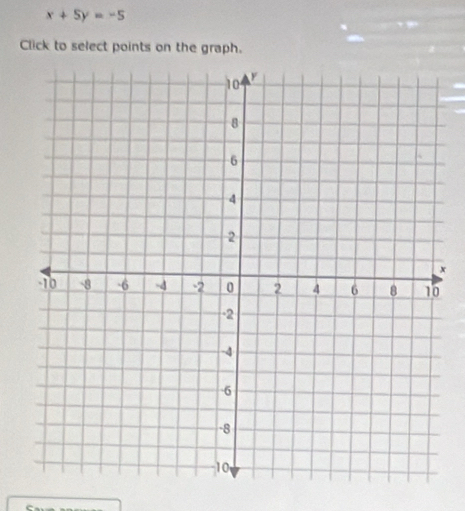 x+5y=-5
Click to select points on the graph.
x