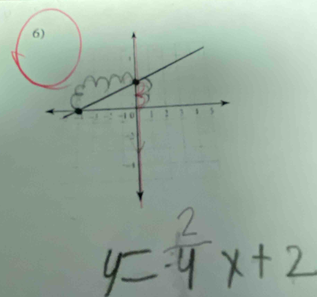 y= 2/4 x+2