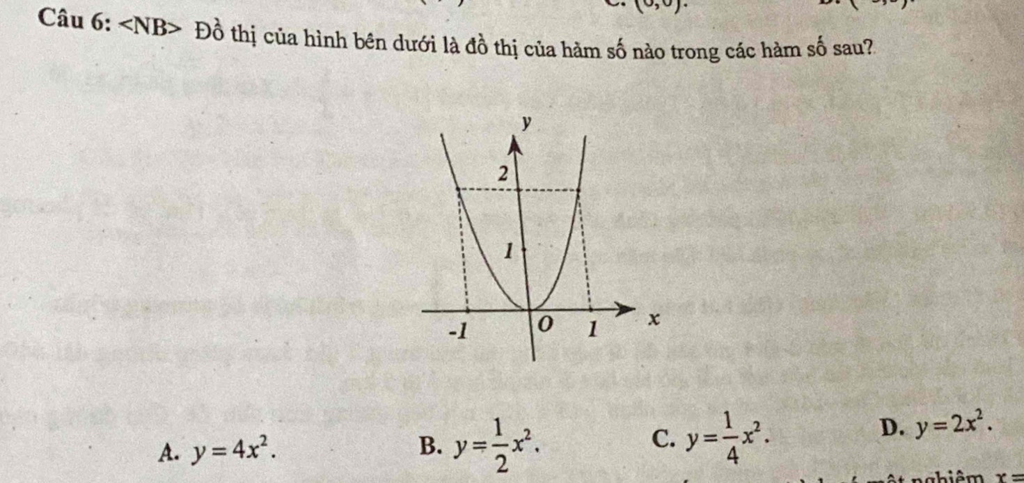 (0,0). 
Câu 6: Đồ thị của hình bên dưới là đồ thị của hàm số nào trong các hàm số sau?
C.
A. y=4x^2. B. y= 1/2 x^2. y= 1/4 x^2.
D. y=2x^2. 
nahiêm x=