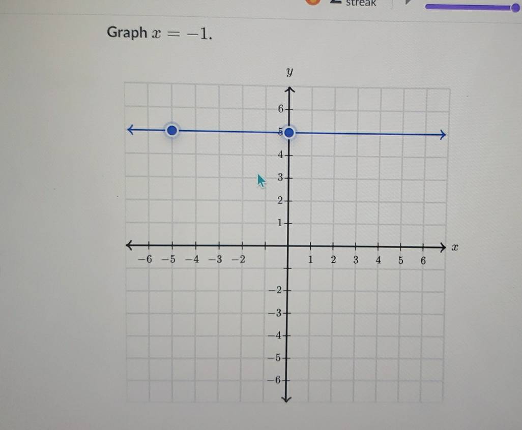 streak 
Graph x=-1.