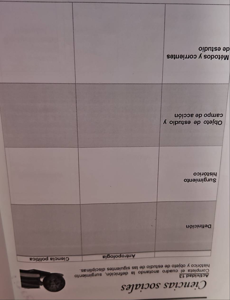 Ciencias sociales 
Actividad 13 
anotando la definición, surgimiento 
O 
ca 
Méto 
de es