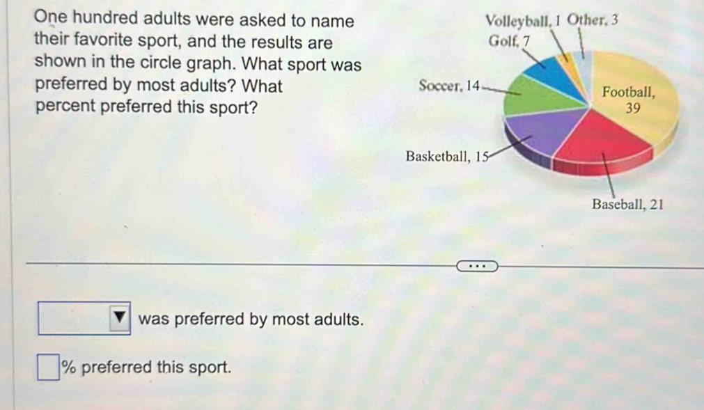 One hundred adults were asked to name
their favorite sport, and the results are
shown in the circle graph. What sport was
preferred by most adults? What 
percent preferred this sport?
was preferred by most adults.
% preferred this sport.