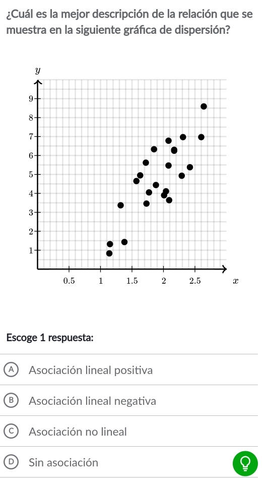 ¿Cuál es la mejor descripción de la relación que se
muestra en la siguiente gráfica de dispersión?
Escoge 1 respuesta:
a Asociación lineal positiva
Asociación lineal negativa
Asociación no lineal
Sin asociación