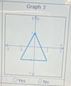 Graph 3 
No