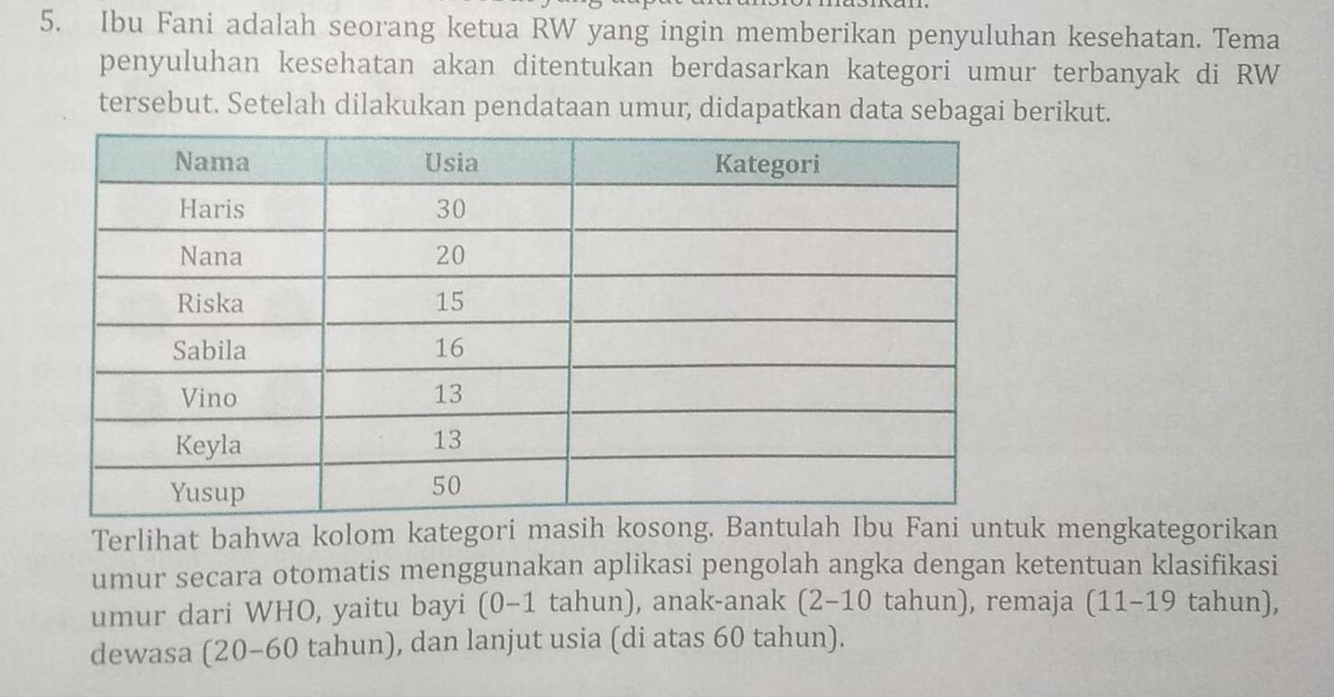 Ibu Fani adalah seorang ketua RW yang ingin memberikan penyuluhan kesehatan. Tema 
penyuluhan kesehatan akan ditentukan berdasarkan kategori umur terbanyak di RW 
tersebut. Setelah dilakukan pendataan umur, didapatkan data sebagai berikut. 
Terlihat bahwa kolom kategori masih kosong. Bantulah Ibu Fani untuk mengkategorikan 
umur secara otomatis menggunakan aplikasi pengolah angka dengan ketentuan klasifikasi 
umur dari WHO, yaitu bayi (0-1 tahun), anak-anak (2-10 tahun), remaja (11-19 tahun), 
dewasa (20-60 tahun), dan lanjut usia (di atas 60 tahun).