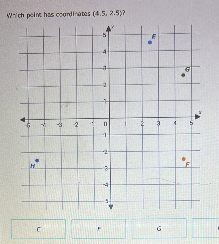 Which point has coordinates (4.5,2.5) ?
E
F
G