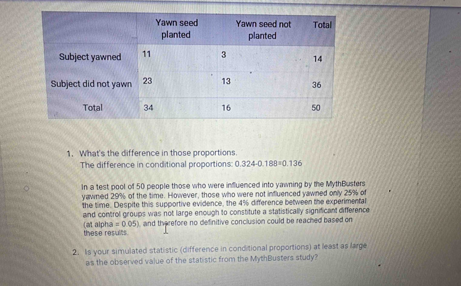 What's the difference in those proportions. 
The difference in conditional proportions: 0.324-0.188=0.136
In a test pool of 50 people those who were influenced into yawning by the MythBusters 
yawned 29% of the time. However, those who were not influenced yawned only 25% of 
the time. Despite this supportive evidence, the 4% difference between the experimental 
and control groups was not large enough to constitute a statistically significant difference 
(at alpha =0.05) , and therefore no definitive conclusion could be reached based on 
these results. 
2. Is your simulated statistic (difference in conditional proportions) at least as large 
as the observed value of the statistic from the MythBusters study?