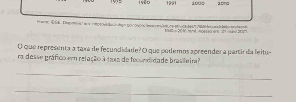 1900 1970 1980 1991 2000 2010 
Fonte: IBGE. Disponível em: https://educa.ibge.gov.br/professores/educa-atividades/17658-fecundidade-no-brasil- 
1940-a-2010.html. Acesso em: 21 maio 2021. 
O que representa a taxa de fecundidade? O que podemos apreender a partir da leitu- 
ra desse gráfico em relação à taxa de fecundidade brasileira? 
_ 
_