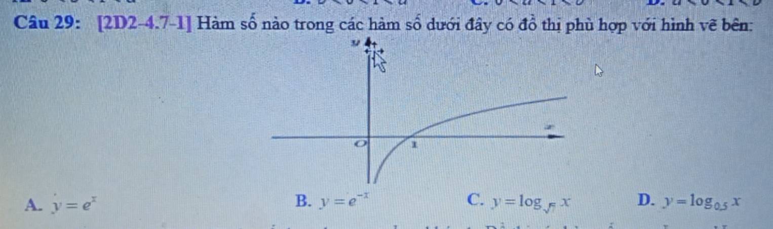 [2D2-4.7-1] Hàm số nào trong các hàm số dưới đây có đổ thị phù hợp với hình vẽ bên:
A. y=e^x B. y=e^(-x) y=log _sqrt(7)x D. y=log _0.5x