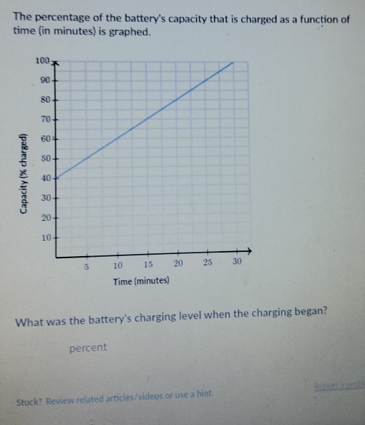 The percentage of the battery's capacity that is charged as a function of 
time (in minutes) is graphed.
8
Time (minutes) 
What was the battery's charging level when the charging began? 
percent 
Stuck? Review related articles/videos or use a hint. Report a probl