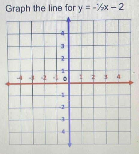 Graph the line for y=-1/2x-2