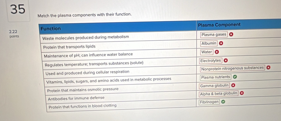 ma components with their function.
2.22
points