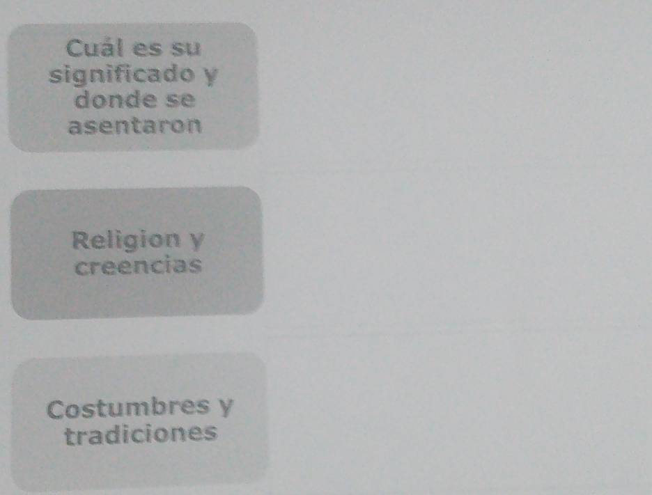 Cuál es su
significado y
donde se
asentaron
Religion y
creencias
Costumbres y
tradiciones