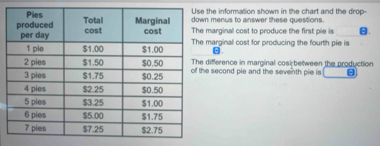 the information shown in the chart and the drop- 
n menus to answer these questions. 
marginal cost to produce the first pie is 0. 
marginal cost for producing the fourth pie is 
difference in marginal cosi between the production 
e second pie and the seventh pie is