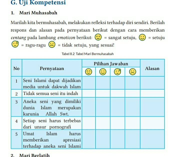 Uji Kompetensi 
1. Mari Muhasabah 
Marilah kita bermuhasabah, melakukan refleksi terhadap diri sendiri. Berilah 
respons dan alasan pada pernyataan berikut dengan cara memberikan 
centang pada lambang emoticon berikut: @= sangat setuju, odot = setuju 
= ragu-ragu □ = tidak setuju, yang sesuai! 
Tabel 8.2 Tabel Mari Bermuhasabah 
2. Mari Berlatih