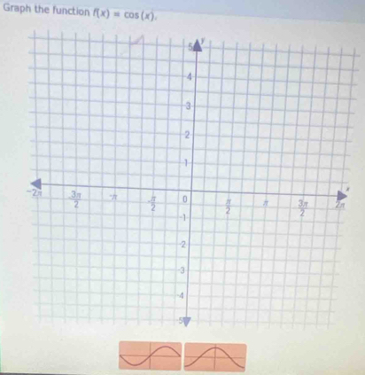 Graph the function f(x)=cos (x).