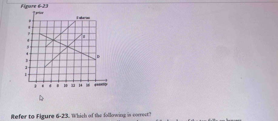 Figure 6-23 
Refer to Figure 6-23. Which of the following is correct?