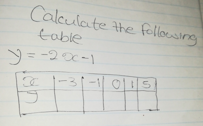 Calculate the following 
table
y=-2x-1