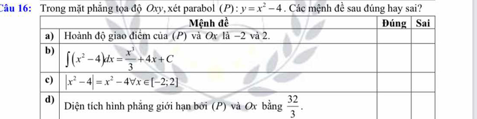 Trong mặt phẳng tọa độ Oxy, xét parabol (P) : y=x^2-4. Các mệnh đề sau đúng hay sai?