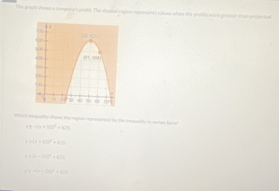 The graph shows a company's profit. The shaded region represents values when the profits were greater than projected.
Which inequality shows the region represented by the inequality in vertex form?
yt-(x+50)^2+625
y≥ (x+50)^2+625
y≥ (x-50)^2+625
y≥ -(x-50)^2+625