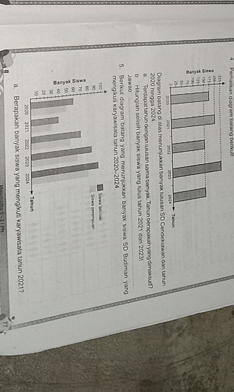 Pernatikan diagram batang berikut! 
Diagram batang di atas menunjukkan banyak luiusan SD Cendekiawan dari tanun 
2020 ningga 2024
a Terdapat tanun dengan iuiusan sama banyak. Tanun berapakah yang dimaksud? 
_ 
b. Hilungiah selisih banyak siswa yang luius tahun 2021 dan 2023! 
Jawao: 
5. Berikut diagram batang yang menunjukkan banyak siswa SD Budiman yang 
mengikuli karyawisata tanun 2020-2024. 
a. Berapakah banyak siswa yang mengikuti karyawisata tahun 2021? 
Mitematãa 5 - 2 / PN 
77