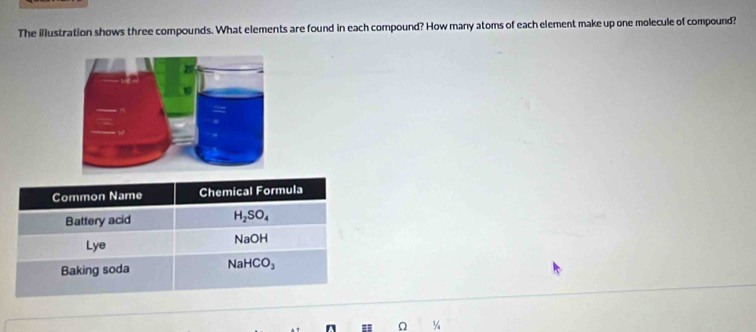 The illustration shows three compounds. What elements are found in each compound? How many atoms of each element make up one molecule of compound?
Ω ¼