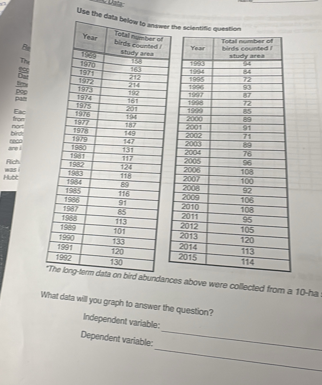 2 
ĐC Data: 
_ 
Use ther the scientif 
Re 
The 
time 
pop 
patt 
Eac 
from 
nort 
birds 
are i 
Fich 
was i 
Hubit 
ces above were collected from a 10 -ha 
What data will you graph to answer the question? 
_ 
Independent variable: 
_ 
Dependent variable: