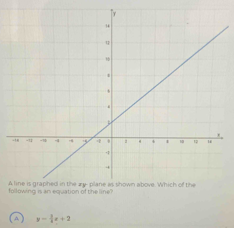 A
f
A y= 3/4 x+2