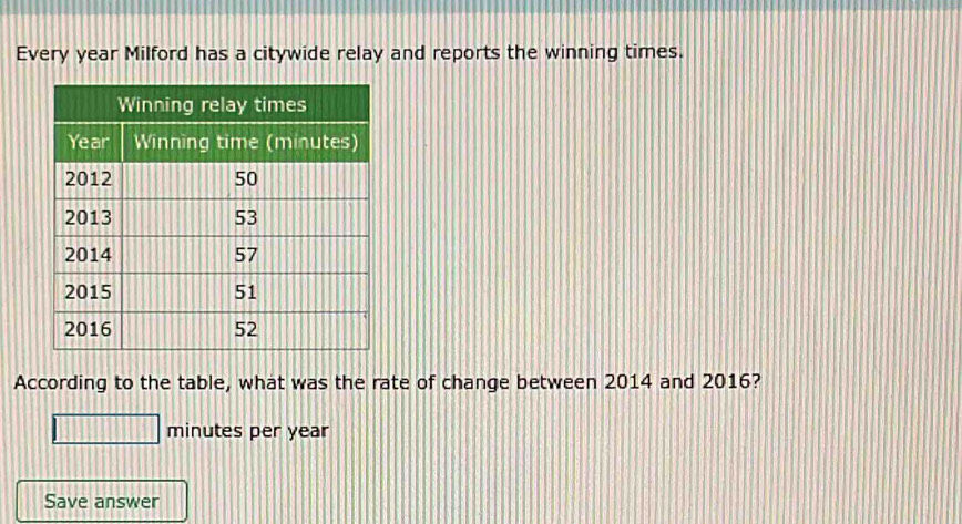 Every year Milford has a citywide relay and reports the winning times. 
According to the table, what was the rate of change between 2014 and 2016?
□ minutes per year
Save answer