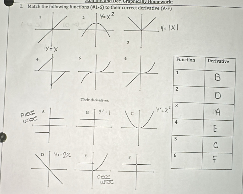 3.03 inc. and Dec. Graphically Homework:
1. Match the following functions (# 1-6) to their correct derivative (A-F)
Their derivatives:
E