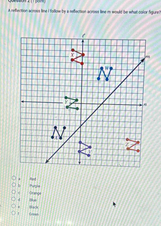 A reflection across line / follow by a reflection across line m would be what color figure?
l
X
m
1
Y
n
A
Z
a Red
b Purple
c Orange
d Blue
e Black
f Green