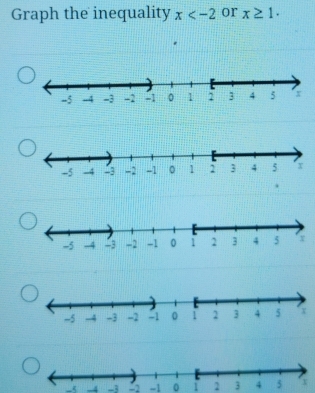 Graph the inequality x or x≥ 1.
- -4 -3 -2 -1 0 1 2