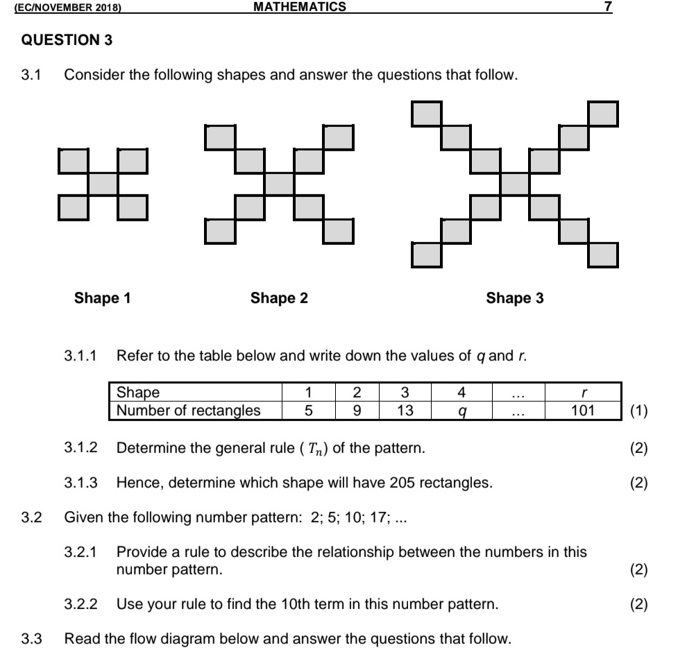 (EC/NOVEMBER 2018) MATHEMATICS 7 
QUESTION 3 
3.1 Consider the following shapes and answer the questions that follow. 
Shape 1 Shape 2 Shape 3
3.1.1 Refer to the table below and write down the values of q and r. 
3.1.2 Determine the general rule (T_n) of the pattern. (2) 
3.1.3 Hence, determine which shape will have 205 rectangles. (2) 
3.2 Given the following number pattern: 2; 5; 10; 17; ... 
3.2.1 Provide a rule to describe the relationship between the numbers in this 
number pattern. (2) 
3.2.2 Use your rule to find the 10th term in this number pattern. (2) 
3.3 Read the flow diagram below and answer the questions that follow.