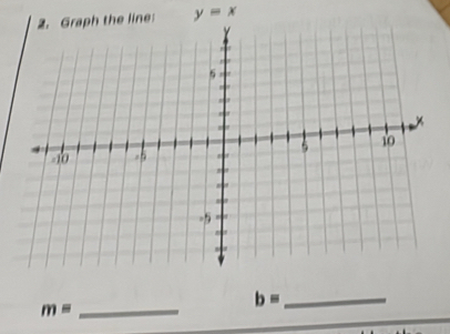 the line: y=x
_ b=
_ m=