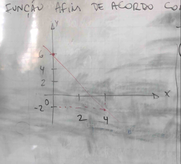 FONCAN AfiM DE ACORDO CO