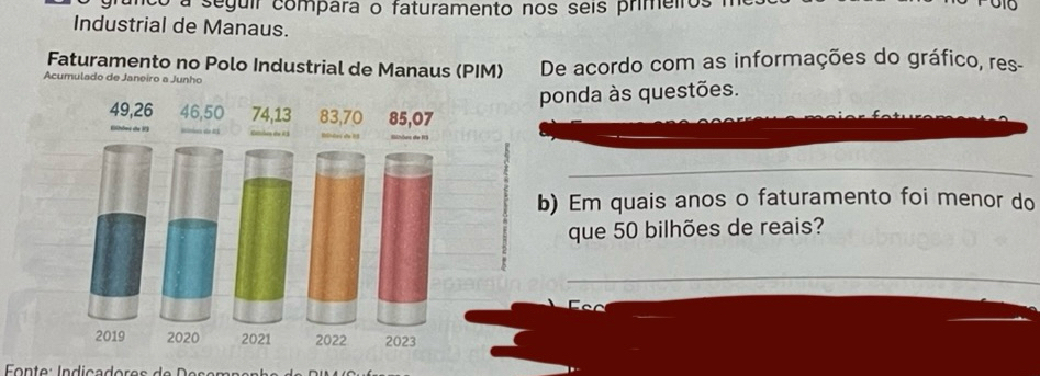 nco a seguir compara o faturamento nos seis primeiros 
Industrial de Manaus. 
Faturamento no Polo Industrial de Manaus (PIM) De acordo com as informações do gráfico, res- 
Acumulado de Janeiro a Junho 
ponda às questões. 
_ 
b) Em quais anos o faturamento foi menor do 
que 50 bilhões de reais? 
_