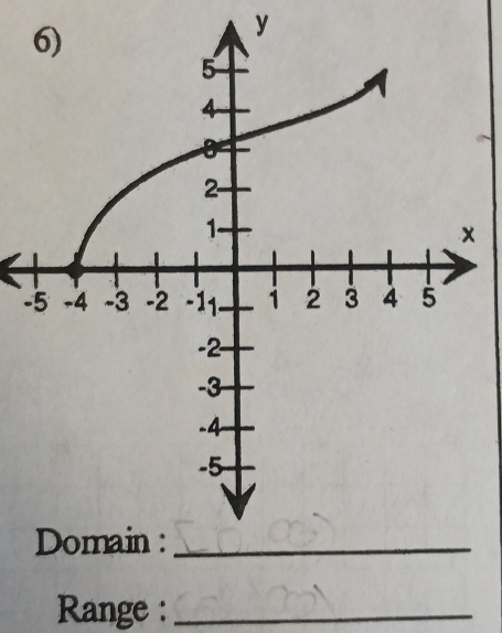 y
- 
Range :_