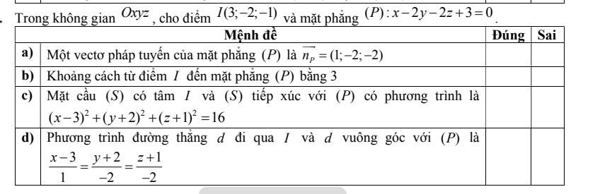 Trong không gian Oxyz , cho điểm I(3;-2;-1) và mặt phắng (P): x-2y-2z+3=0