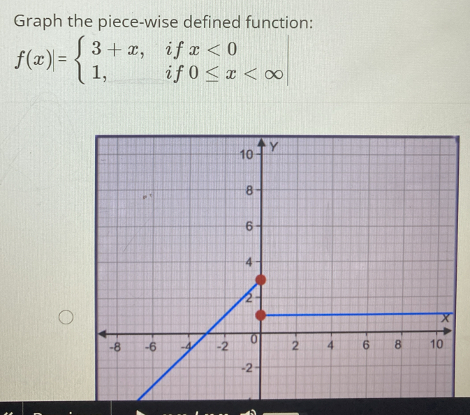 Graph the piece-wise defined function:
f(x)|=beginarrayl 3+x,ifx<0 1,if0≤ x