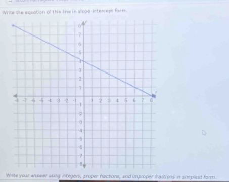 Write the equation of this line in slope-intercept form. 
Write your anseer using integers, proper frections, and improper fractions in simplest form.