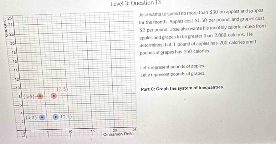 Level 3: Question 13
ants to spend no more than $30 on apples and grapes
5
month. Apples cost $1.50 per pound, and grapes cost
r pound. Jose also wants his monthly caloric intake from
s and grapes to be greater than 2,000 calories. He
mines that 1 pound of apples has 200 calories and 1
s of grapes has 250 calories.
represent pounds of apples.
represent pounds of grapes.
C: Graph the system of inequalities.