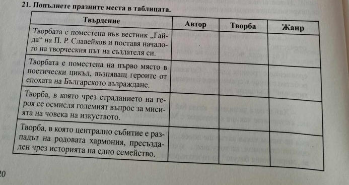 Попьлнете празните места в таблица 
20