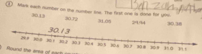 ① Mark each number on the number line. The first one is done for you.
30.13 30.72 31.05 29.94 30.38
Round the area of each