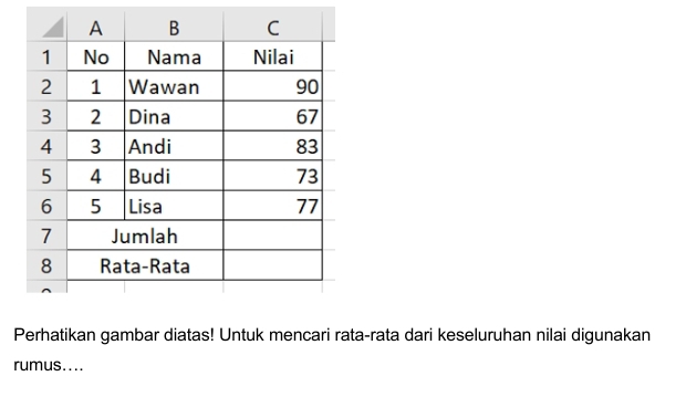 Perhatikan gambar diatas! Untuk mencari rata-rata dari keseluruhan nilai digunakan 
rumus....