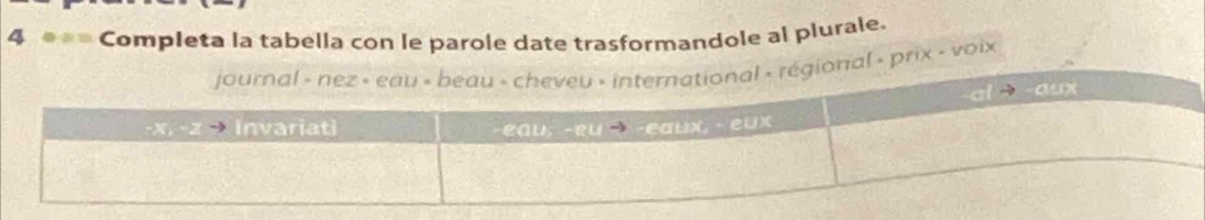 4 *== Completa la tabella con le parole date trasformandole al plurale. 
l » prix - voix