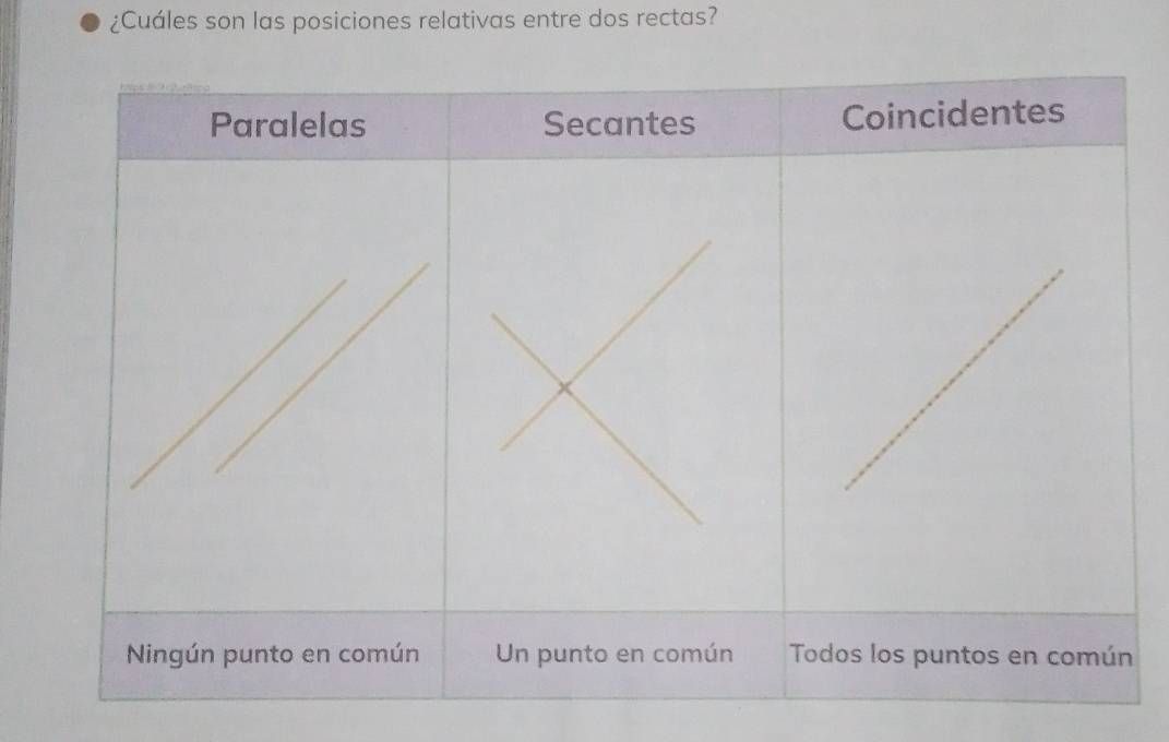 ¿Cuáles son las posiciones relativas entre dos rectas?