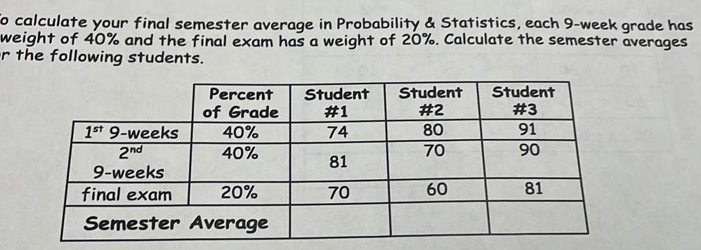 to calculate your final semester average in Probability & Statistics, each 9-week grade has
weight of 40% and the final exam has a weight of 20%. Calculate the semester averages
r the following students.