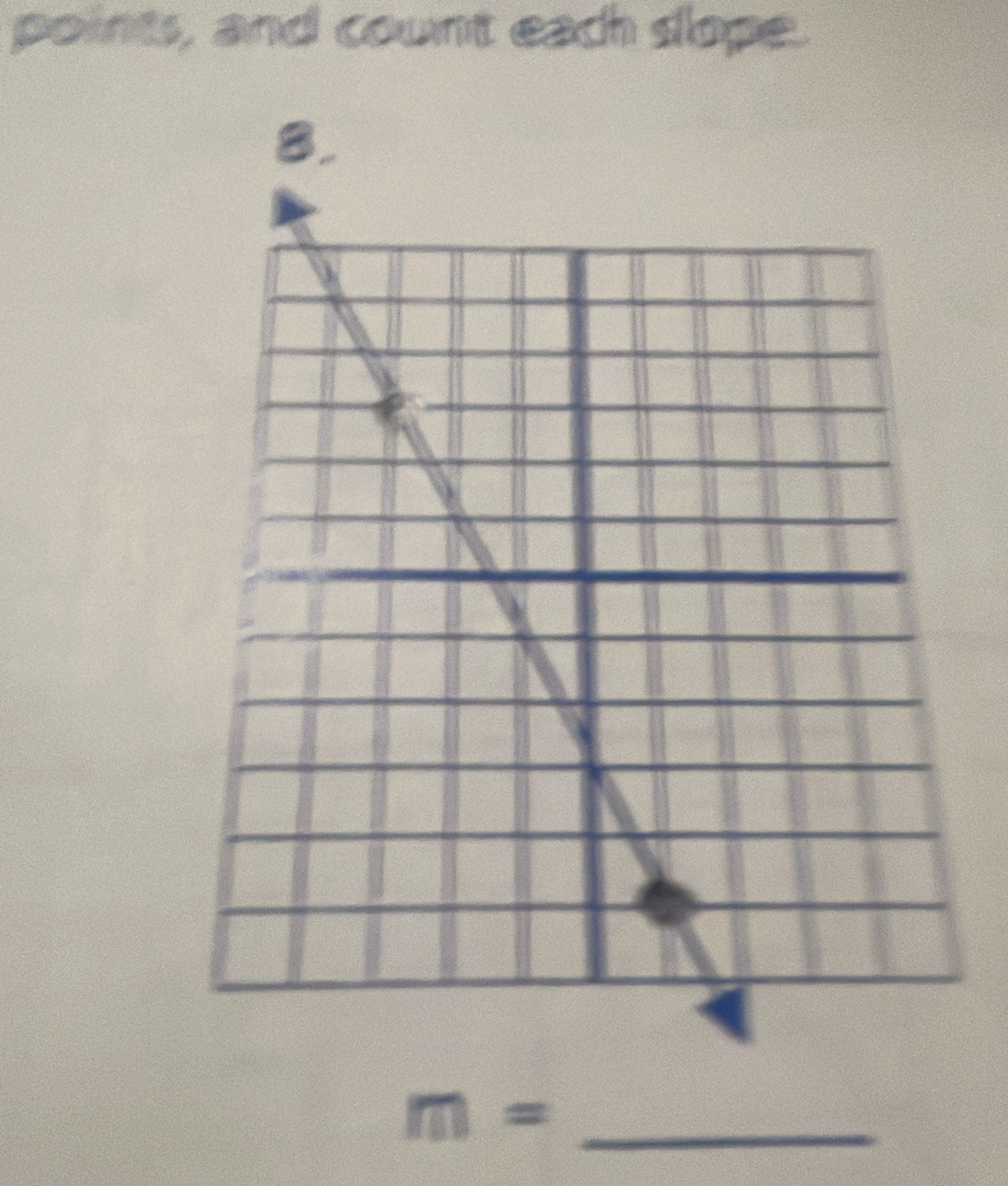 points, and count each slope.
m= _